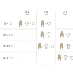 Śpiworek z nogawkami 1 TOG - Nature